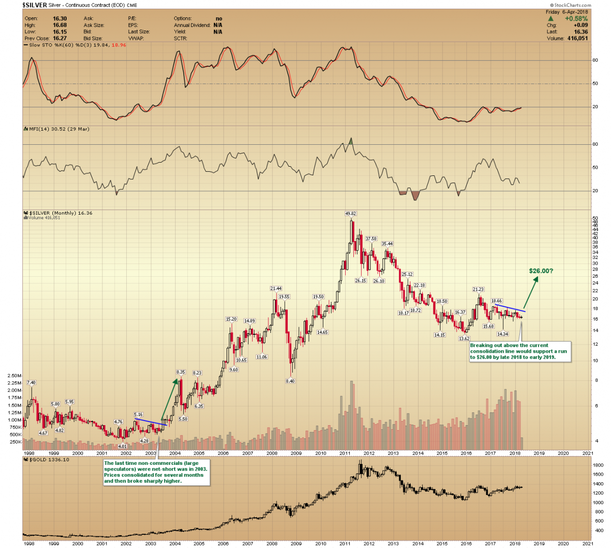 Silver Price Chart 1 Month