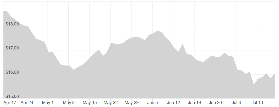 Apmex Silver Chart