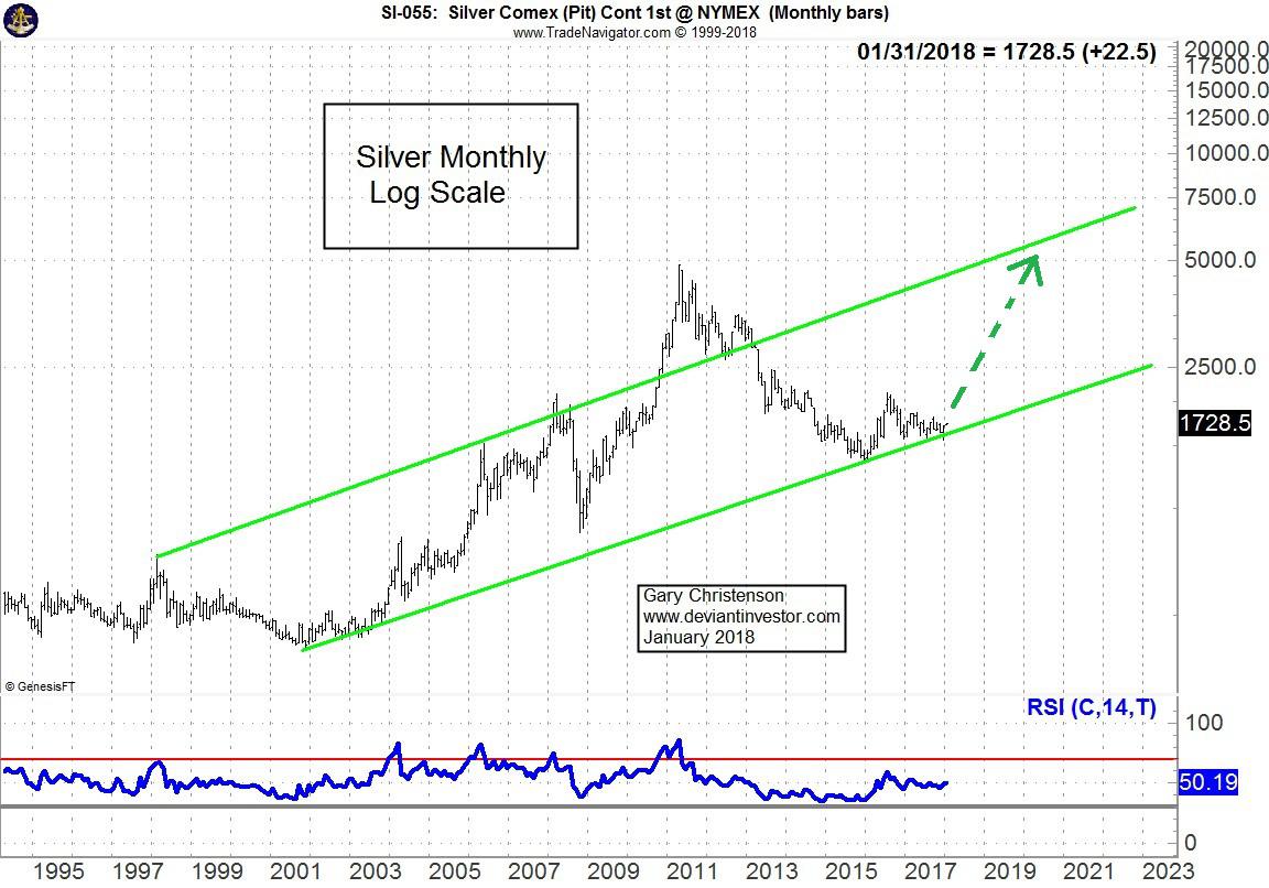 Silver Price 2011 Chart