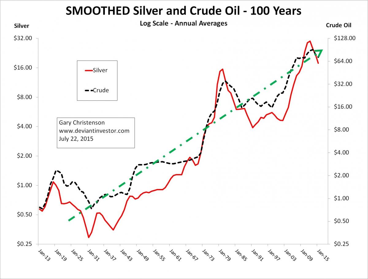 Silver Price Chart 50 Years