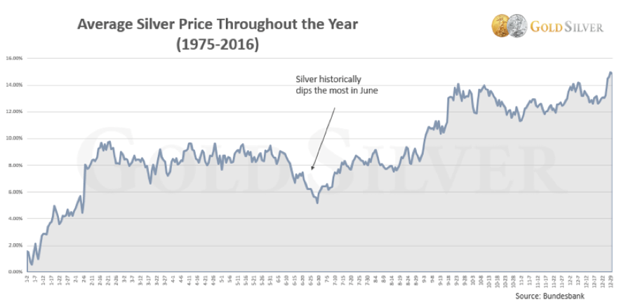 Gold Inflation Adjusted Chart