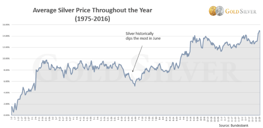 Silver Inflation Chart