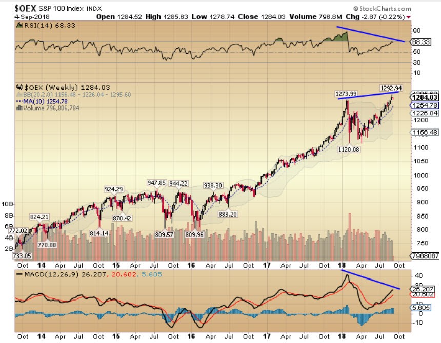 Sun Microsystems Stock Chart