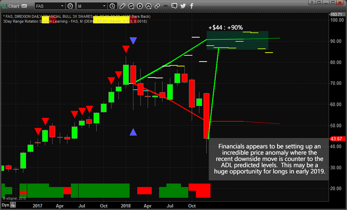 Silver Shorts Chart