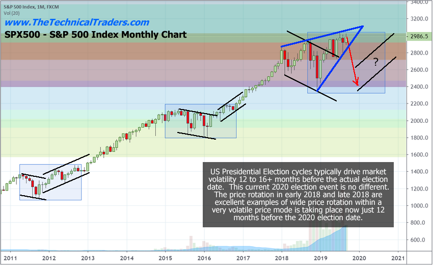 Silver Chart 6 Months