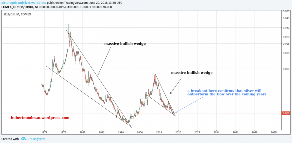 Silver Stock Market Chart