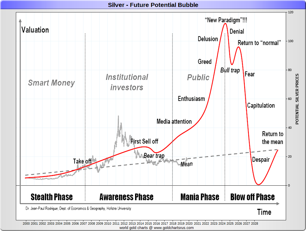 2019 Silver Price Chart