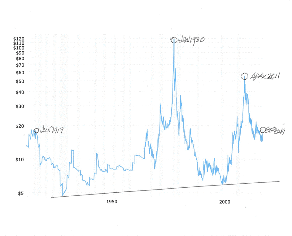 One Year Silver Chart