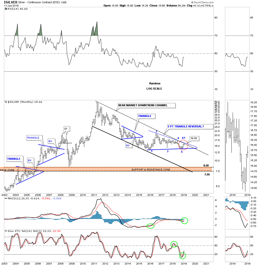 Long Term Silver Price Chart