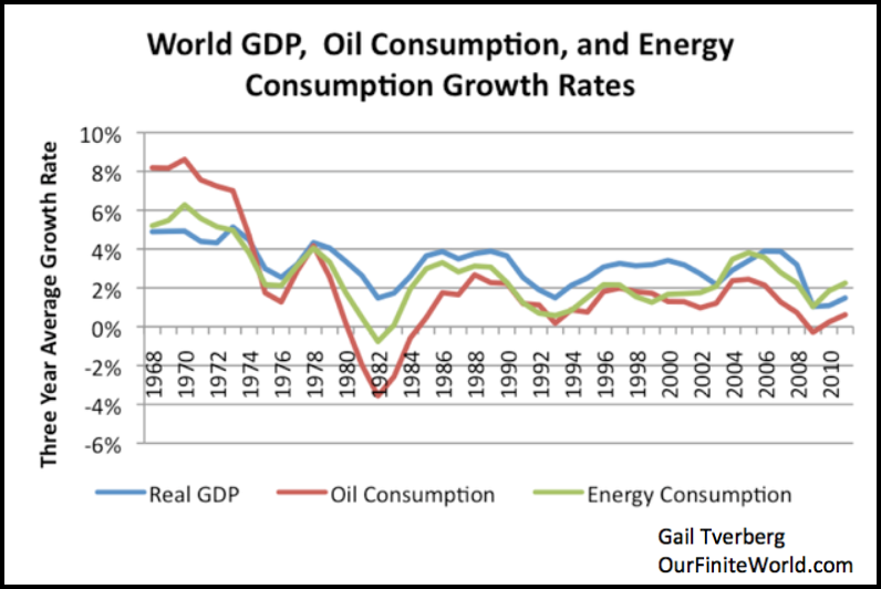 United States Oil Production Chart