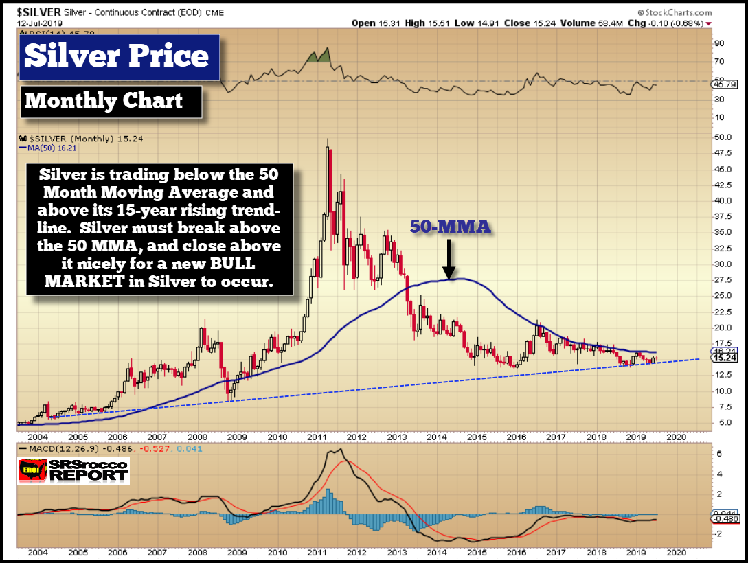 12 Month Silver Chart