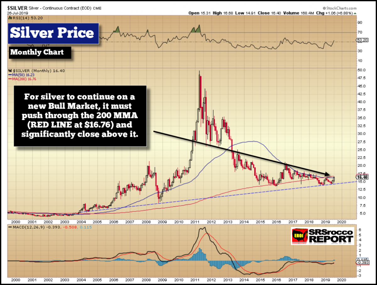 Silver Price: Is This THE Year For A New Bull Market ...