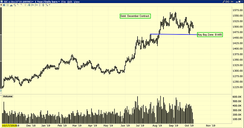 500 Year Silver Chart