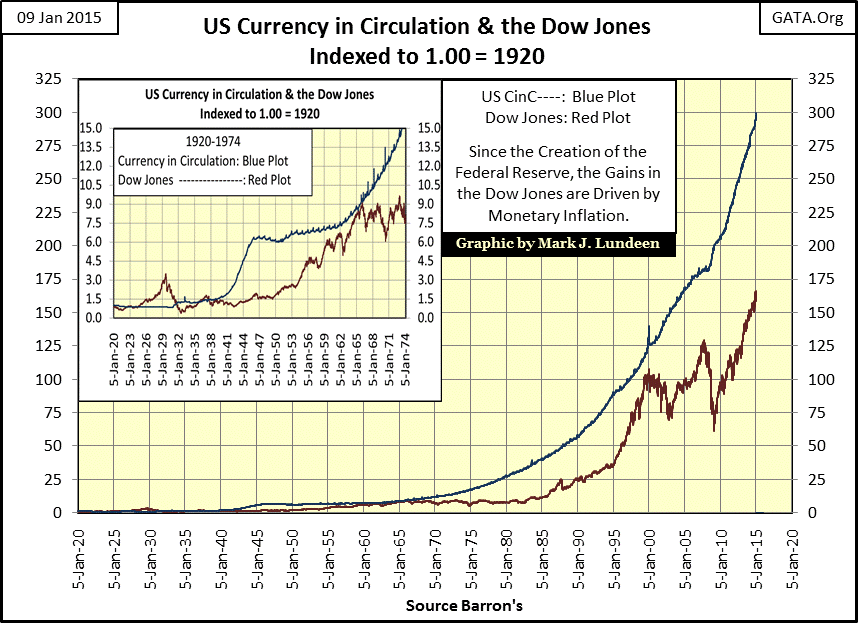 Dow Jones Monthly Chart 2015