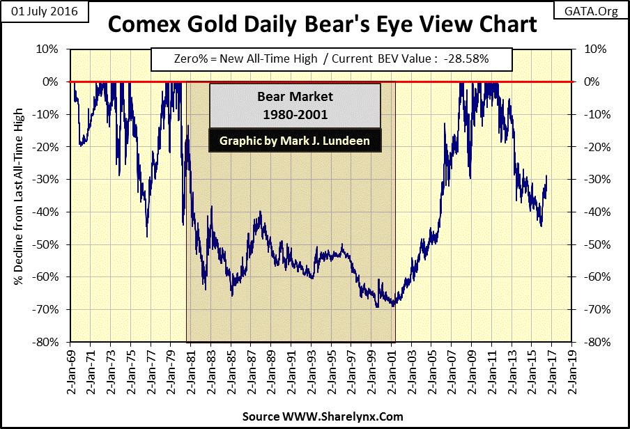 Silver Advanced Chart