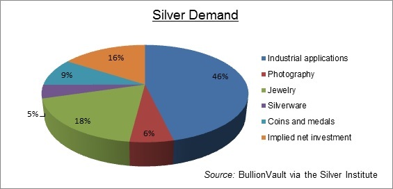 Silver Price History Chart In India