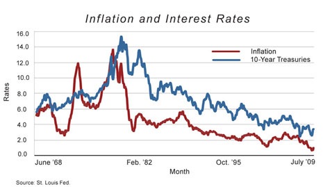 Why higher interest rate for existing home loan customers?