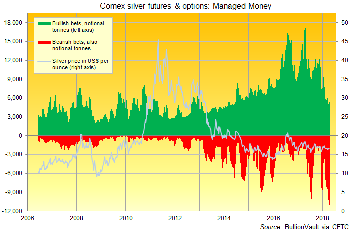 Золото цена comex