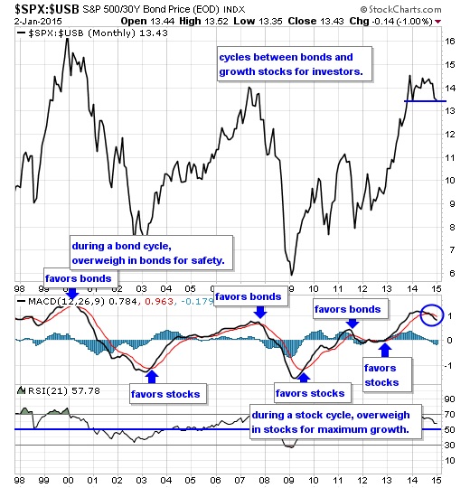 SPX USB