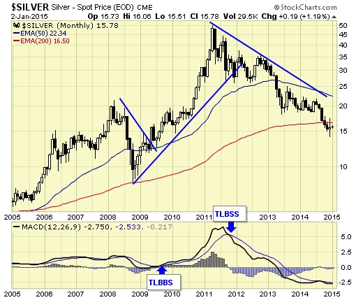 silver spot price