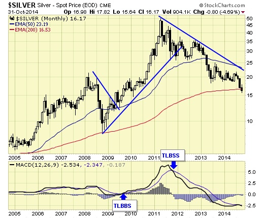 silver spot price