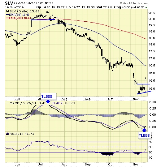 slv silver shares