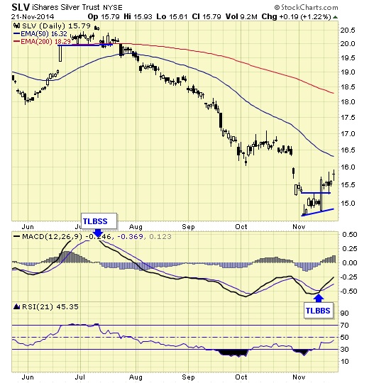 ishares silver trust 21-nov-2014