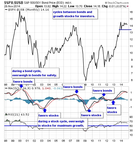 SPX USB 28-nov-2014