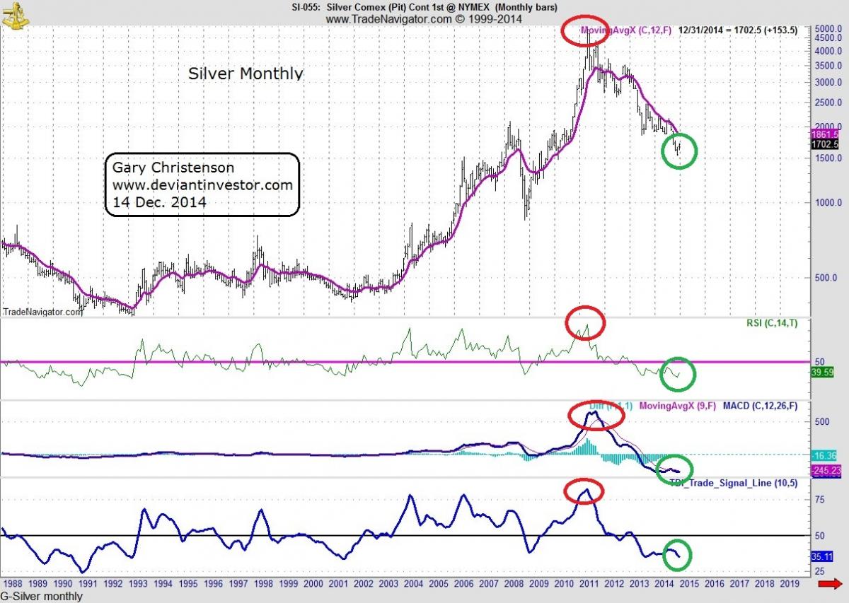 silver comex monthly