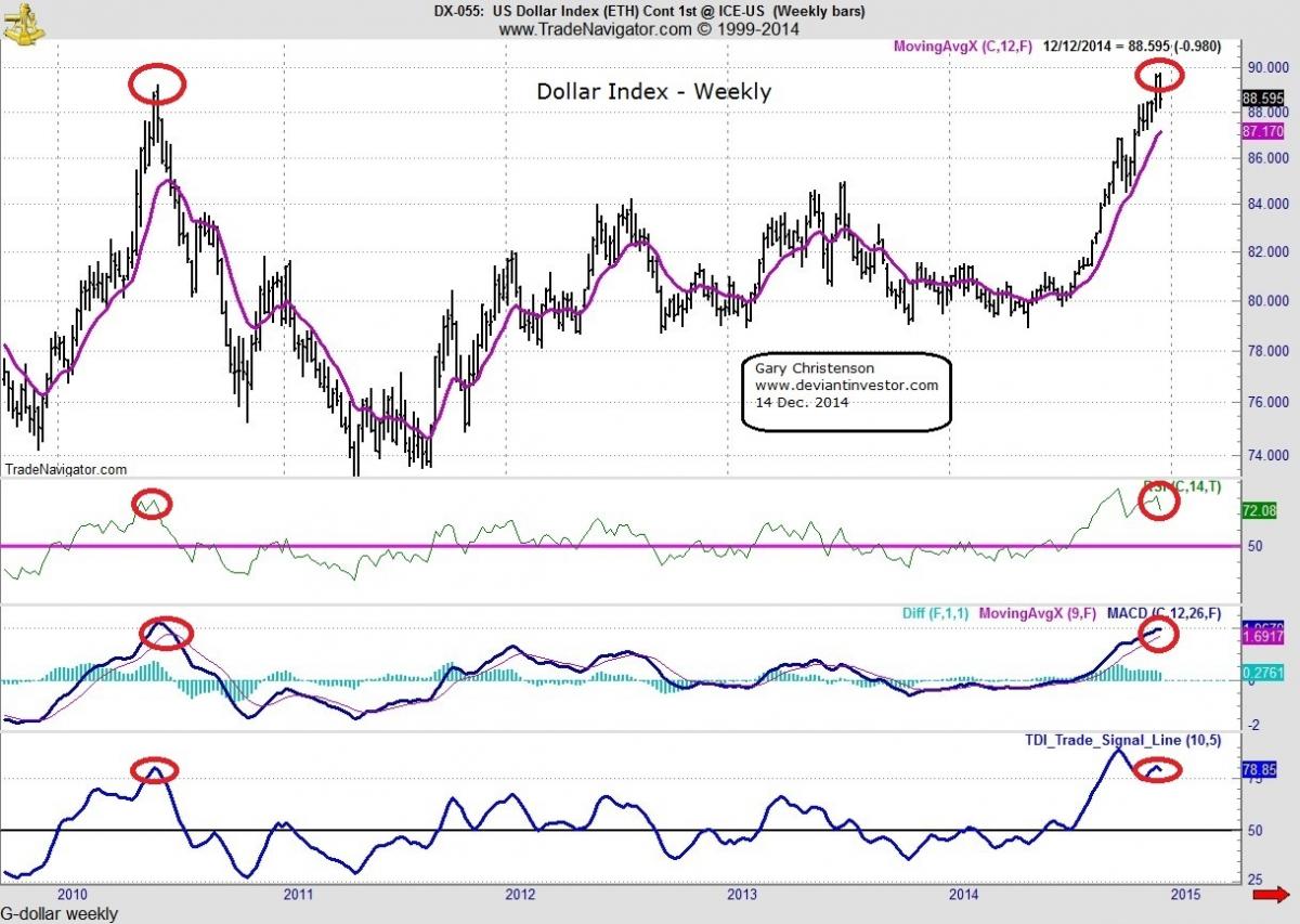 silver price monthly chart