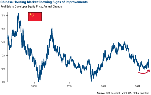 Chinese housing markets