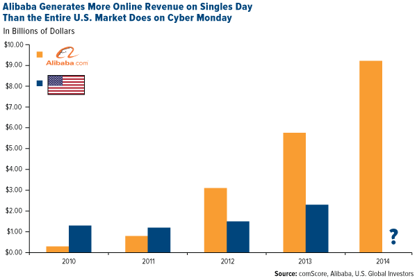 alibaba online revenue