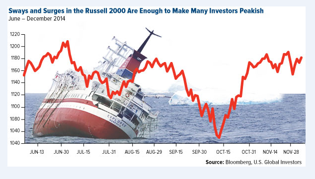 Russell 2000 chart