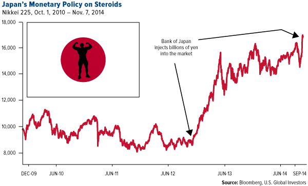 japan monetary policy