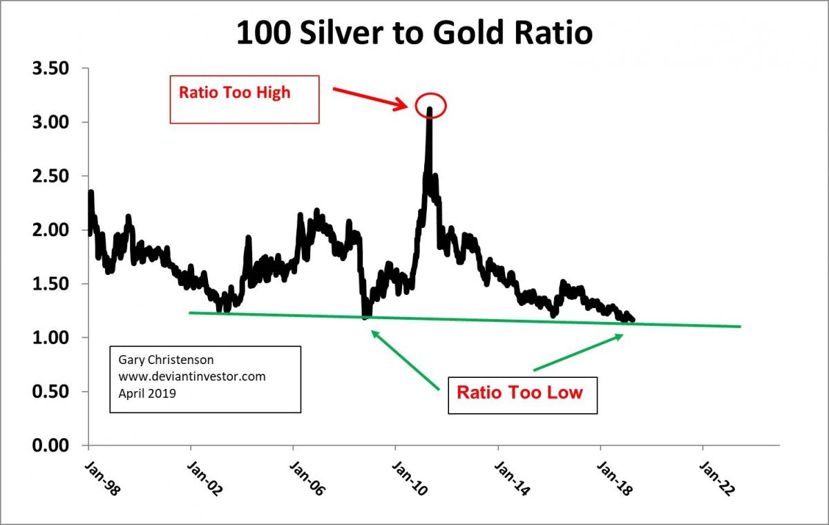 Silver vs copper investing Silver vs copper investing cryptocurrency with no hard cap