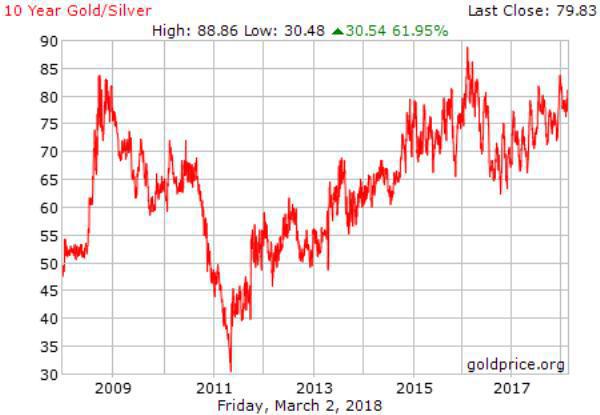 Tgju Org Gold Chart