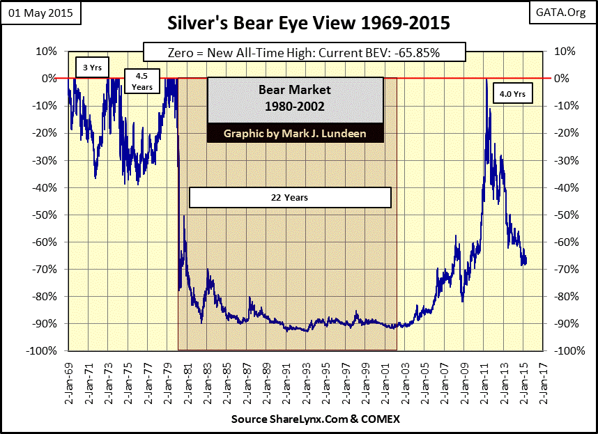 silver bear eye view