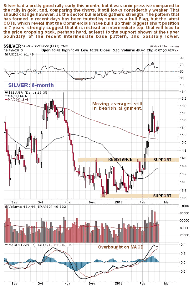 Silver 6-Month Chart