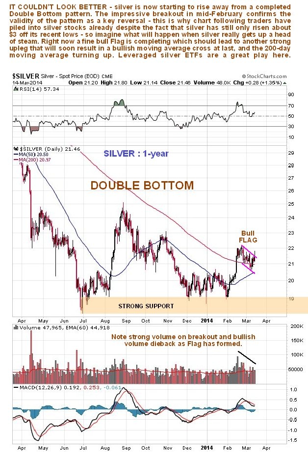 Sterling Silver Price Chart