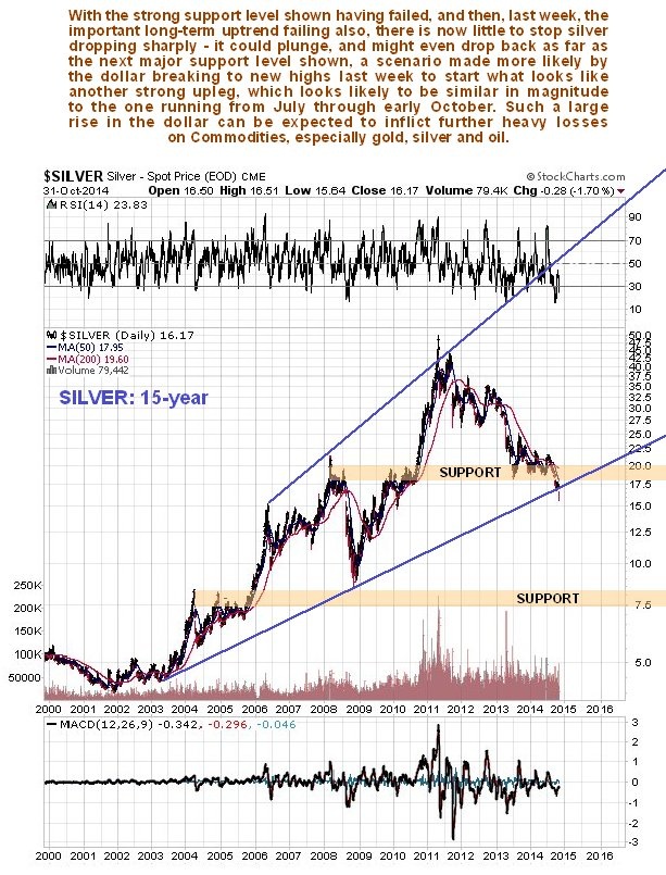 silver spot price