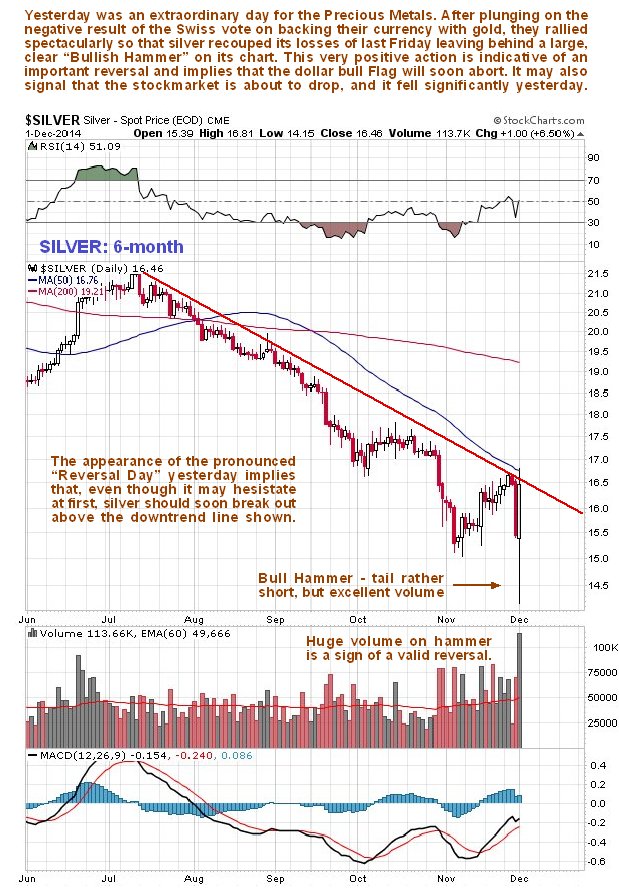 silver spot price