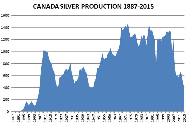 Silver Price Chart Canada