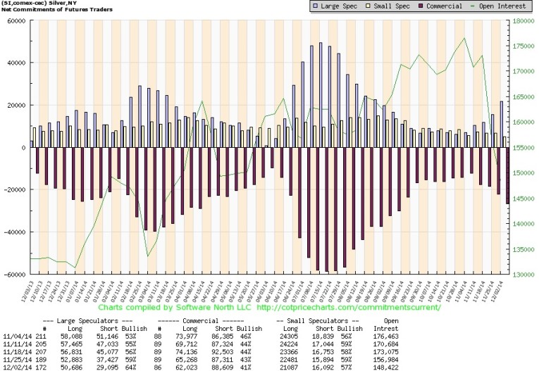 COT data chart