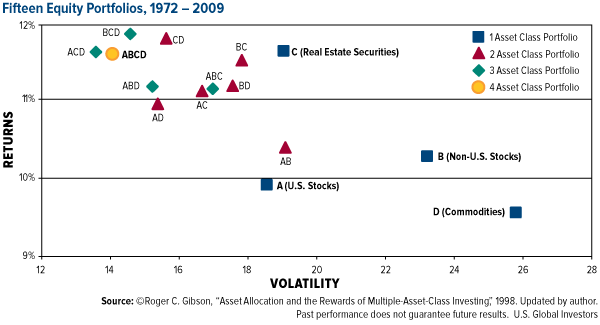 equity portfolios