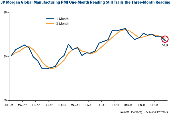 global manufacturing PMI