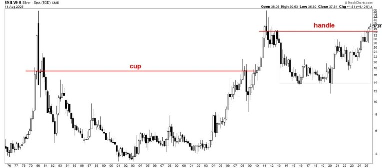 silver price forecast 2026