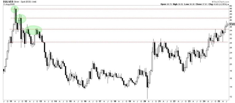 silver price prediction 2026
