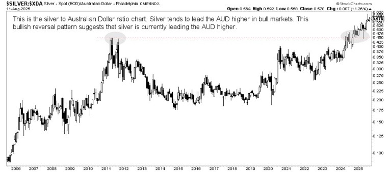 silver forecast for 2026