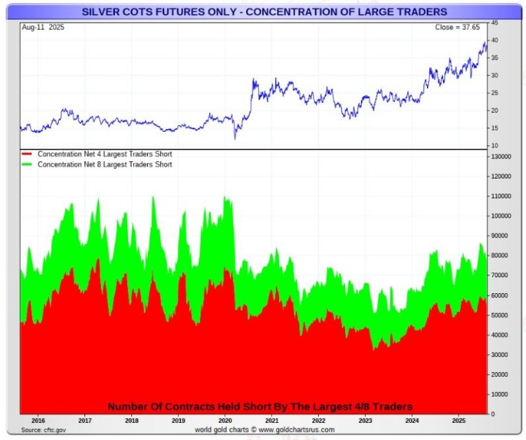 price of silver 2026