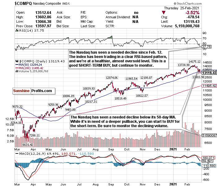Finally! The Stock Market Tanks Silver Phoenix 500